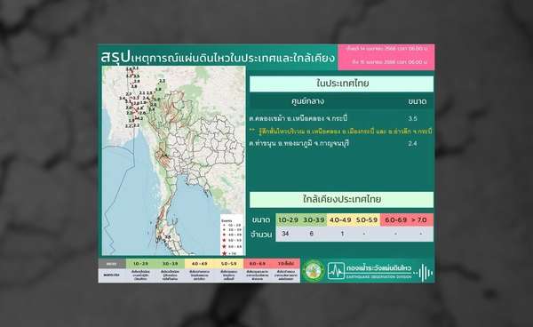 สรุป แผ่นดินไหวกระบี่-กาญจนบุรี ขนาดเล็ก แต่รู้สึกได้ 14 เม.ย. 68
