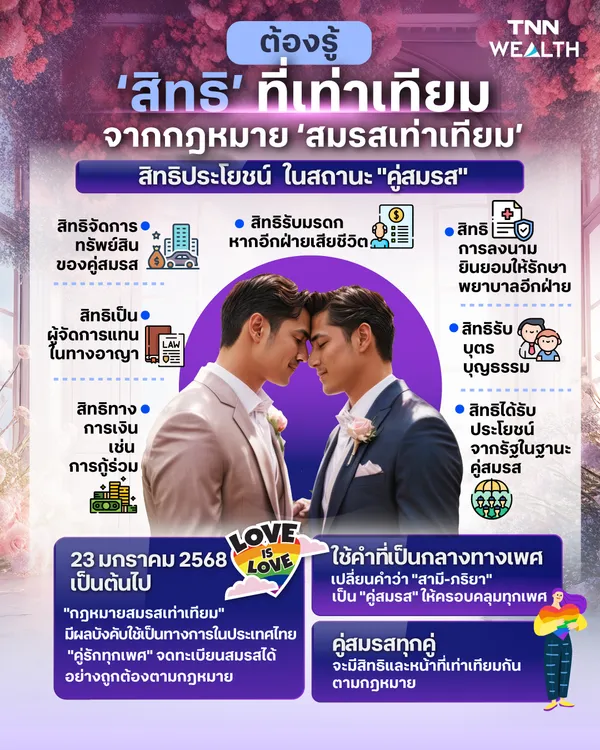  สิทธิที่ต้องรู้ จาก ‘สมรสเท่าเทียม’ ในไทย 