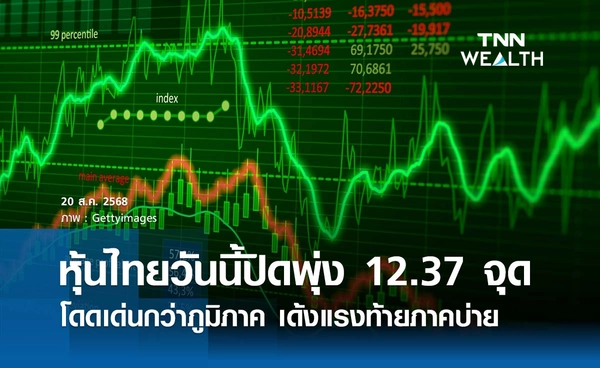 หุ้นไทยวันนี้ 20 สิงหาคม 2568  ปิดพุ่ง 12.37 จุดโดดเด่นกว่าภูมิภาค