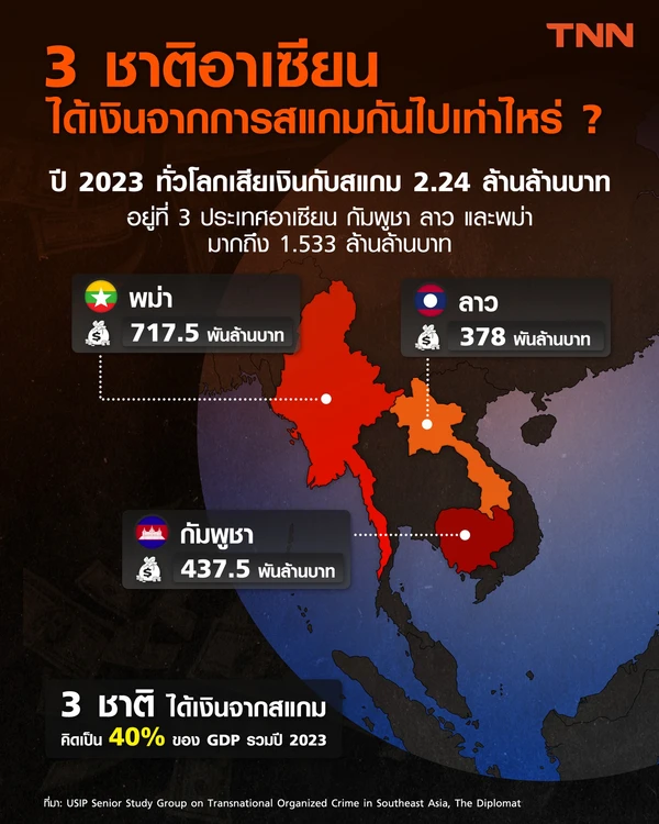3 ชาติอาเซียน ได้เงินจากการแสกมกันไปเท่าไหร่ ?