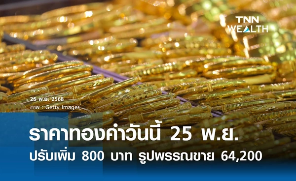 ราคาทองคำวันนี้ 25 พ.ย. 2568 ปรับเพิ่ม 800 บาท รูปพรรณขาย 64,200 บาท