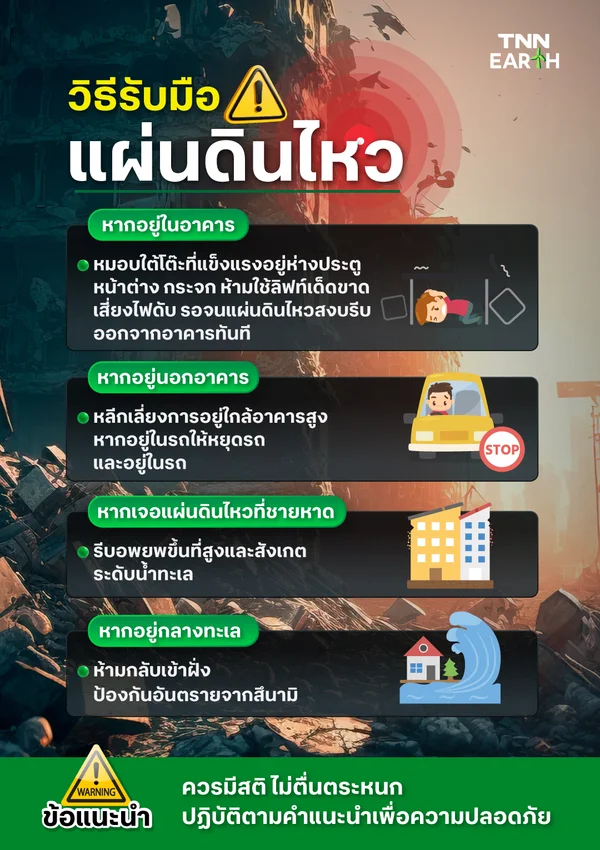 วิธีรับมือแผ่นดินไหว