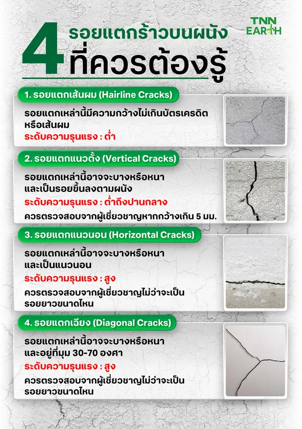 4 รอยแตกร้าวบนผนังที่ควรต้องรู้ แบบไหนอันตรายต่อโครงสร้าง