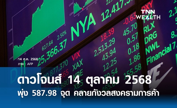 หุ้นวันนี้ดาวโจนส์ 14 ตุลาคม 2568 ปิดพุ่ง 587.98 จุด คลายกังวลสงครามการค้าจีน - สหรัฐฯ