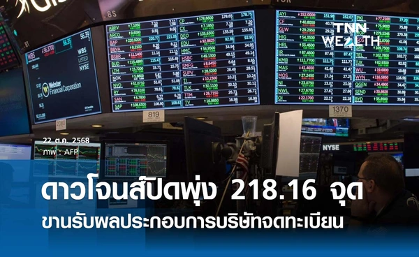 หุ้นดาวโจนส์วันนี้ 22 ตุลาคม 2568 ปิดพุ่ง 218.16 จุด ขานรับผลประกอบการบริษัทจดทะเบียน 
