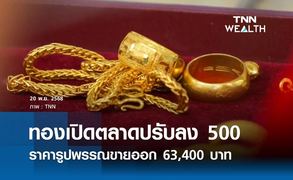 ราคาทองคำวันนี้ 20 พ.ย. 2568 เปิดตลาดปรับลง 500 รูปพรรณขาย 63,400 บาท
