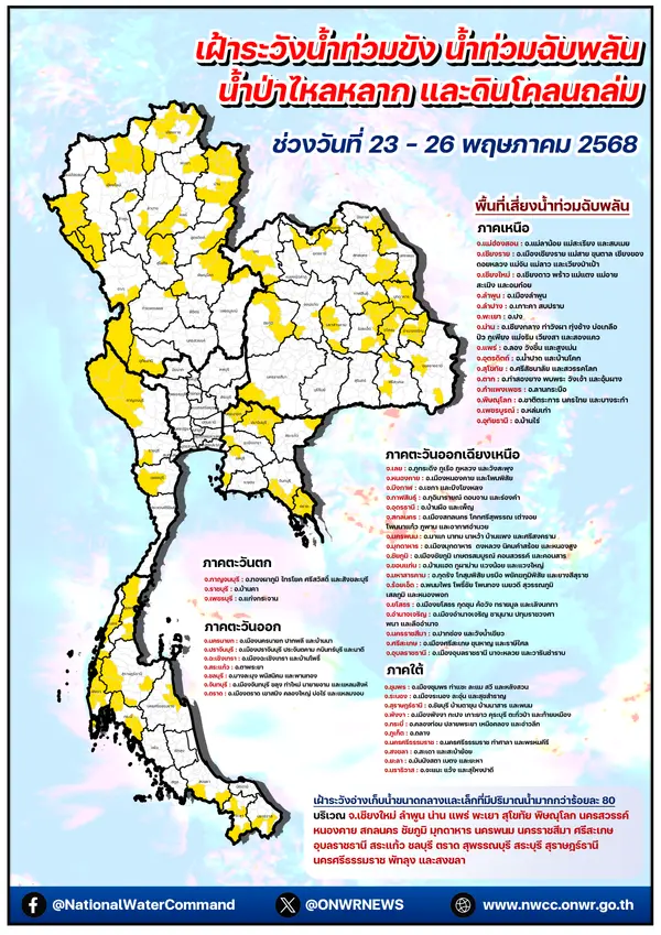 เตือนไทยตอนบน-ภาคใต้ เจอฝนหนักถึง 27 พ.ค. เฝ้าระวังอ่างเก็บน้ำ 36 แห่ง