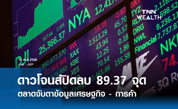 หุ้นวันนี้ดาวโจนส์ 15 พฤษภาคม 2568 ปิดลบ 89.37 จุด จับตาข้อมูลเศรษฐกิจ-การค้า