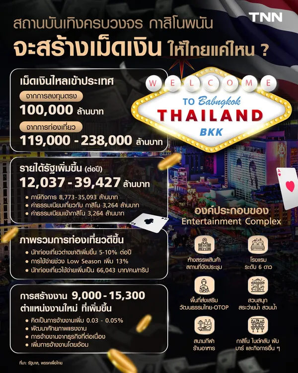 สถานบันเทิงครบวงจร-กาสิโนพนัน ที่ผ่าน ครม. แล้ว จะสร้างเม็ดเงินให้ไทยแค่ไหน