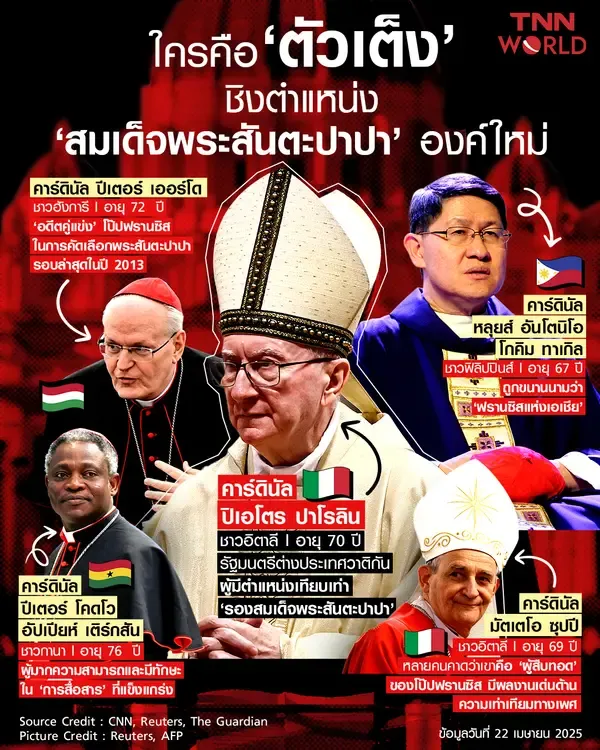 เผยโฉม "ตัวเต็ง" ผู้เข้าชิงตำแหน่ง "สมเด็จพระสันตะปาปา" องค์ใหม่