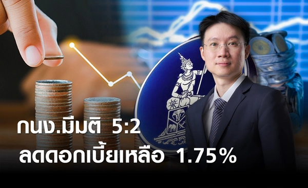 กนง.ลดดอกเบี้ยเหลือร้อยละ 1.75  พร้อมหั่น GDP ปีนี้โตร้อยละ 1.3-2.0   