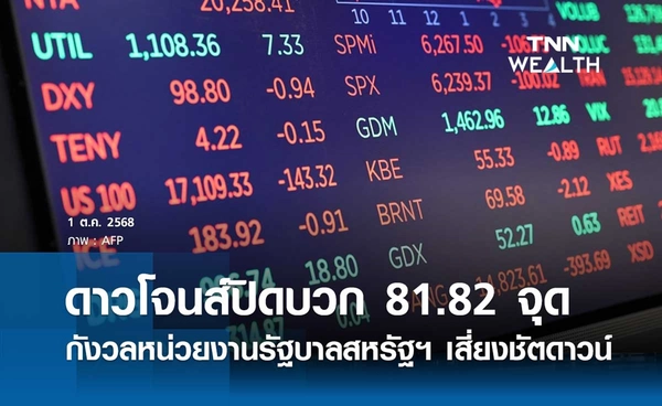 หุ้นดาวโจนส์วันนี้ 1 ตุลาคม 2568 ปิดบวก 81.82 จุด กังวลหน่วยงานรัฐบาลสหรัฐฯ เสี่ยงชัตดาวน์