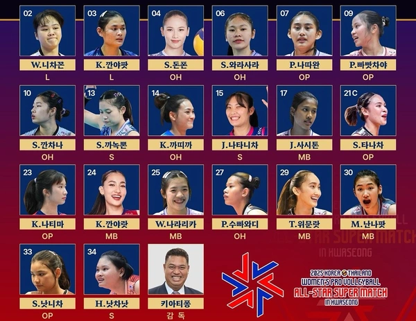 โค้ชอ๊อต นำทัพ 20 ลูกยางสาวไทย ร่วมตบแมตช์พิเศษ  ออลสตาร์ฯ เกาหลี-ไทย 2025 