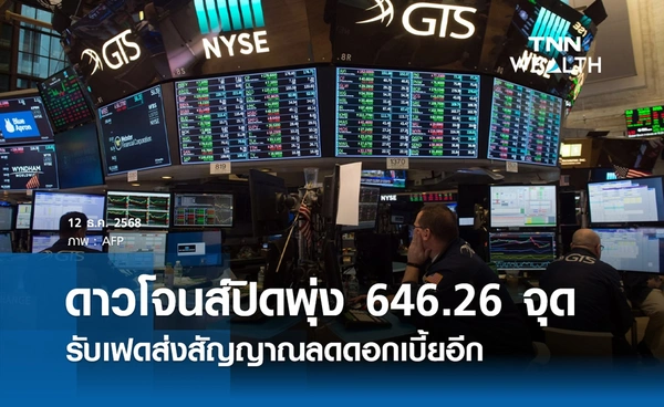 หุ้นดาวโจนส์วันนี้ 12 ธันวาคม 2568 ปิดพุ่ง 646.26 จุด รับเฟดส่งสัญญาณลดดอกเบี้ยอีก