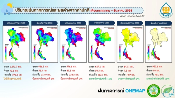 เตรียมรับมือฤดูฝนเข้มข้น ปรับแผนบริหารน้ำทั่วประเทศ 