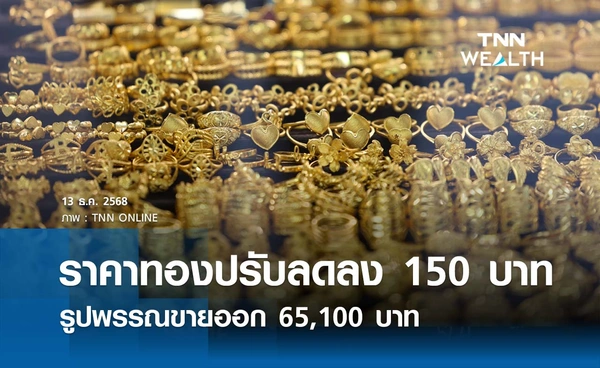 ราคาทองคำวันนี้ 13 ธ.ค. 2568 เปิดตลาดปรับลดลง 150 บาท รูปพรรณขายออก 65,100 บาท