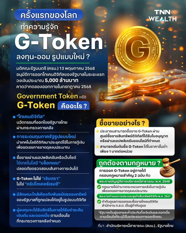 ครั้งแรกของโลก ทำความรู้จัก "G - Token"  ลงทุน-ออม รูปแบบใหม่  