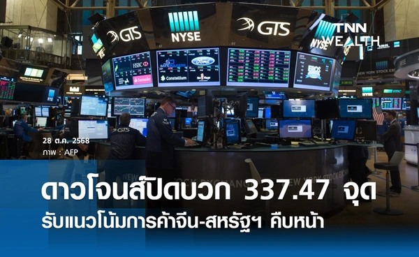 หุ้นดาวโจนส์วันนี้ 28 ตุลาคม 2568 ปิดบวก 337.47 จุด นักลงทุนคลายกังวลสงครามการค้า