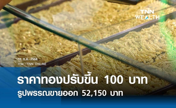 ราคาทองคำวันนี้ 11 ก.ค. 2568 เปิดตลาดปรับขึ้น 100 บาท รูปพรรณขายออก 52,150 บาท