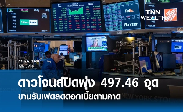 หุ้นดาวโจนส์วันนี้ 11 ธันวาคม 2568 ปิดพุ่ง 497.46 จุด ขานรับเฟดลดดอกเบี้ย