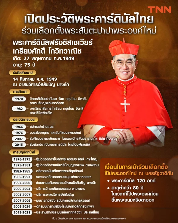 เปิดประวัติพระคาร์ดินัลไทย "ฟรังซิสเซเวียร์ เกรียงศักดิ์ โกวิทวาณิช" ร่วมเลือกตั้งพระสันตะปาปาพระองค์ใหม่