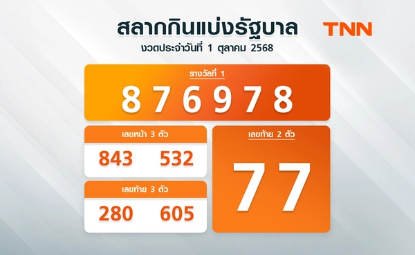 ติดตามผลหวยได้ที่นี่ ตรวจสลากกินแบ่งรัฐบาล 1 ตุลาคม 2568 งวดล่าสุด