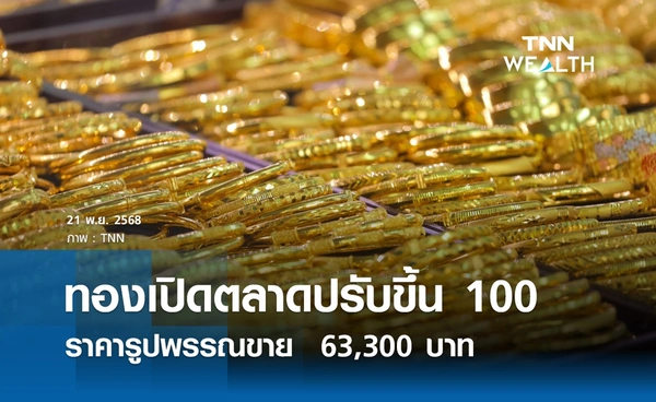 ราคาทองคำวันนี้ 21 พ.ย. 2568 เปิดตลาดปรับขึ้น 100 รูปพรรณขาย 63,300 บาท