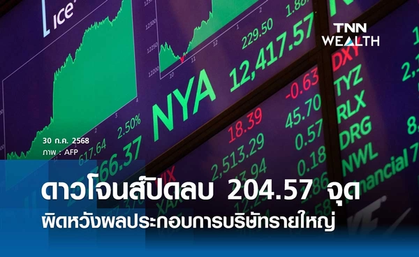 หุ้นดาวโจนส์วันนี้ 30 กรกฎาคม 2568 ปิดร่วง 204.57 จุด ผิดหวังผลประกอบการบริษัทรายใหญ่