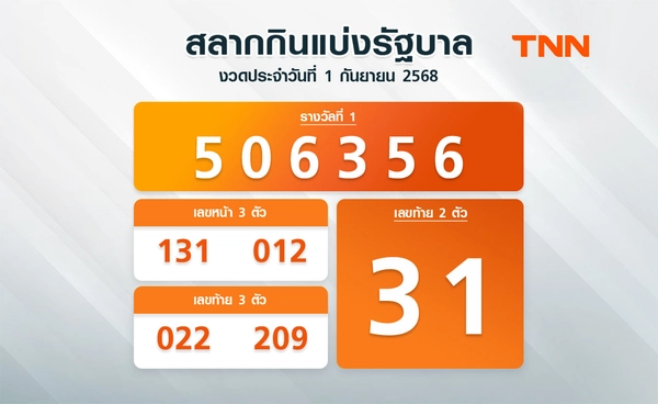 ติดตามผลหวยได้ที่นี่  ตรวจสลากกินแบ่งรัฐบาล 1 กันยายน 2568 งวดล่าสุด