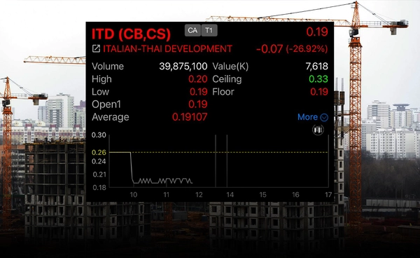 หุ้น ITD ร่วงติดฟลอร์ เซ่นรับเหมาตึก สตง. ถล่ม l WEALTH LIVE