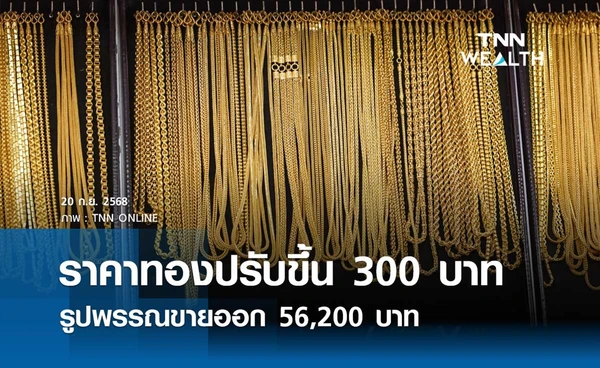 ราคาทองคำวันนี้ 20 ก.ย. 2568 เปิดตลาดปรับเพิ่มขึ้น 300 บาท รูปพรรณขายออก 56,200 บาท