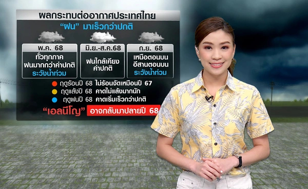 “ลานีญา” ทิ้งทวน คาดทำฤดูฝนปี 68 มาเร็ว
