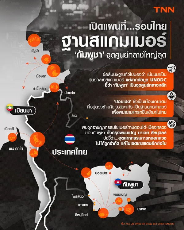 เปิดแผนที่ฐานสแกมเมอร์รอบไทย ‘กัมพูชา’ จุดศูนย์กลางใหญ่สุด
