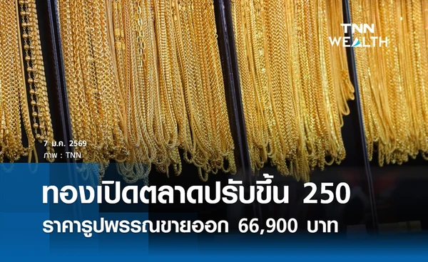 ราคาทองคำวันนี้ 7 ม.ค. 2569 เปิดตลาดปรับขึ้น 250 รูปพรรณขายออก 66,900 บาท