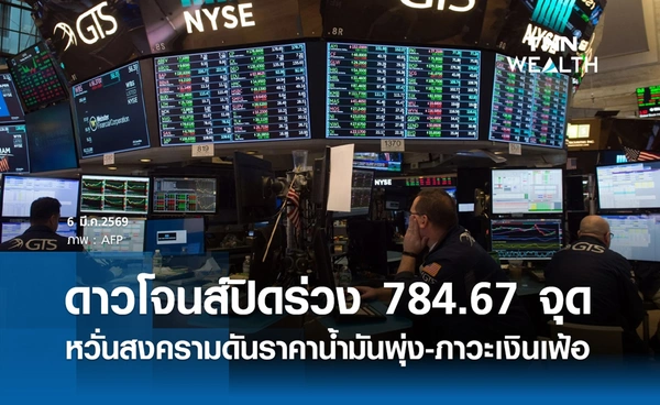 หุ้นดาวโจนส์วันนี้ 6 มีนาคม 2569 ปิดร่วง 784.67 จุด หวั่นสงครามดันราคาน้ำมันพุ่ง