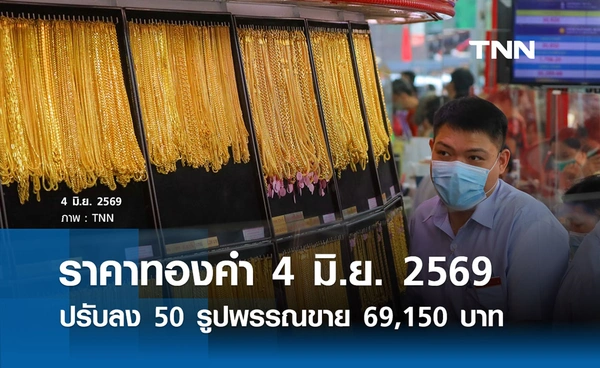 ราคาทองคำวันนี้ 4 มิ.ย. 2569 ปรับลง 50 บาท รูปพรรณขาย 69,150 บาท