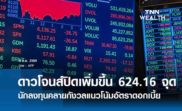หุ้นดาวโจนส์วันนี้ 4 ก.ย. 2569 ปิดเพิ่มขึ้น 624.16 จุด คลายกังวลแนวโน้มอัตราดอกเบี้ย 