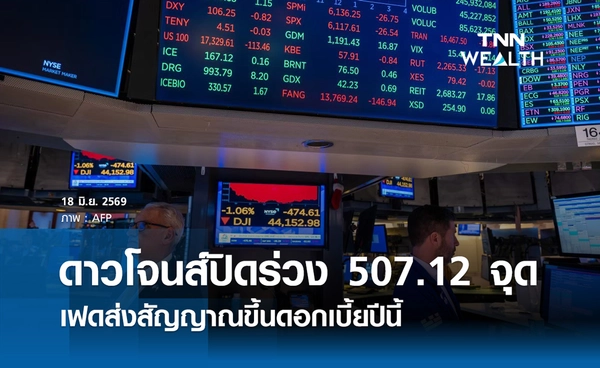 หุ้นดาวโจนส์วันนี้ 18 มิ.ย. 2569 ปิดลบ 507.12 จุด เฟดส่งสัญญาณขึ้นดอกเบี้ยปีนี้