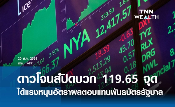 หุ้นดาวโจนส์วันนี้ 20 ส.ค. 2569 ปิดเพิ่มขึ้น 119.65 จุด ได้แรงหนุนอัตราผลตอบแทนพันธบัตรรัฐบาล