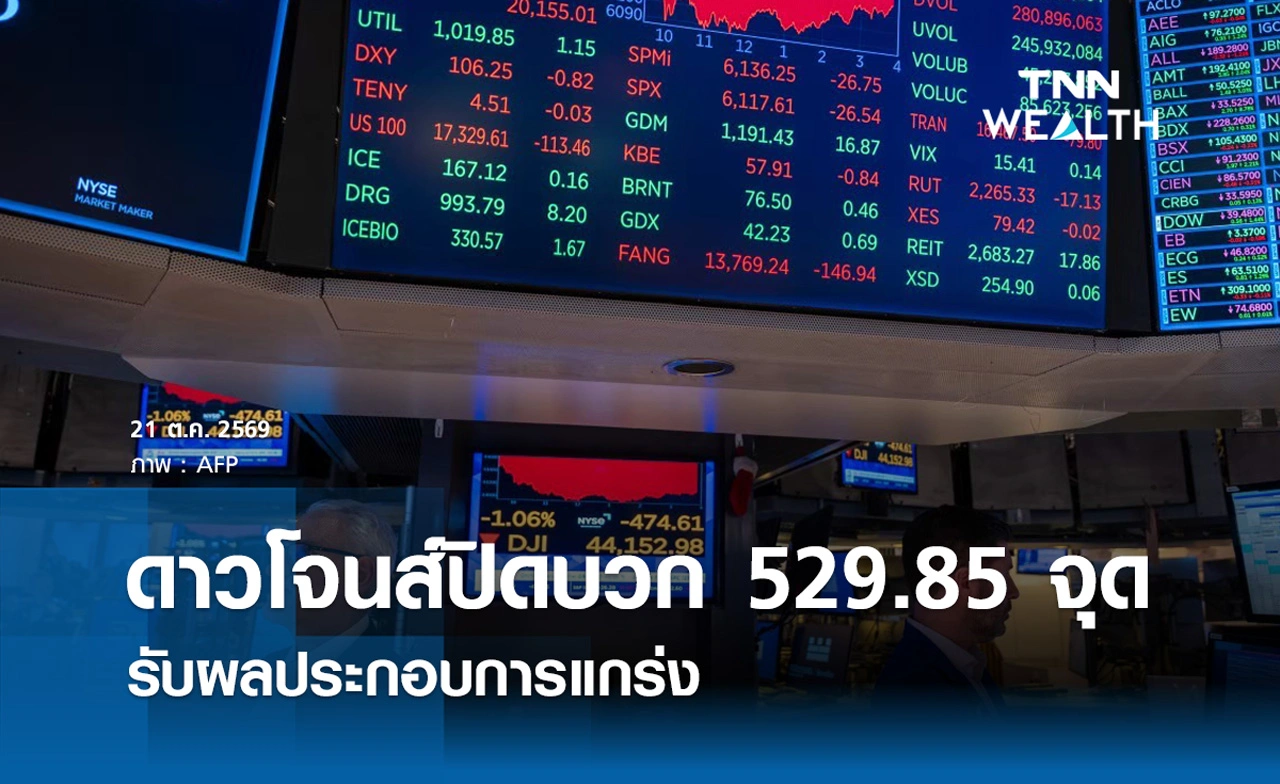 หุ้นดาวโจนส์วันนี้ 21 ต.ค. 2569 ปิดบวก 529.85 จุด รับผลประกอบการแกร่ง