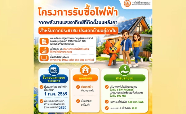MEA เปิดรับคำขอขายไฟฟ้าโครงการ Solar Rooftop ภาคประชาชน ประเภทบ้านอยู่อาศัย