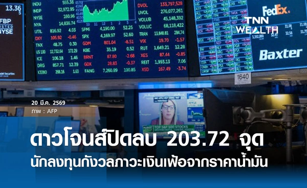 หุ้นดาวโจนส์วันนี้ 20 มีนาคม 2569 ปิดลบ 203.72 จุด นักลงทุนกังวลภาวะเงินเฟ้อจากราคาน้ำมัน