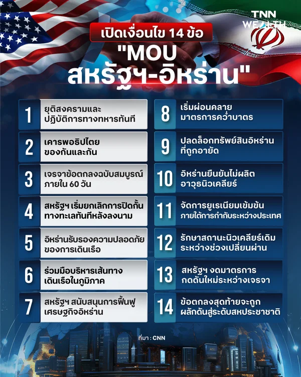 เปิดเงื่อนไข 14 ข้อ "MOU สหรัฐฯ-อิหร่าน"