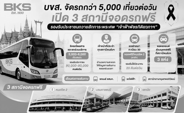 บขส. จัดรถกว่า 5,000 เที่ยวต่อวัน รองรับประชาชนถวายสักการะพระศพ “เจ้าฟ้าพัชรกิติยาภาฯ”