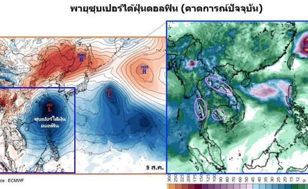 เตือน 7–14 ส.ค. อย่าชะล่าใจ! “พายุดอลฟิน” ทำฝนเพิ่ม เตือนเอลนีโญแรง ปีหน้าหนักกว่าเดิม