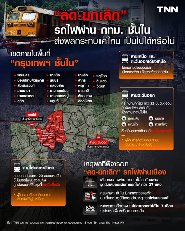 “ลด-ยกเลิก” รถไฟผ่าน กทม. ชั้นใน ส่งผลกระทบแค่ไหน เป็นไปได้หรือไม่