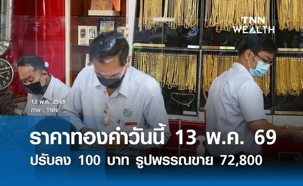 ราคาทองคำวันนี้ 13 พ.ค. 2569 ปรับลง 100 บาท รูปพรรณขาย 72,800 บาท