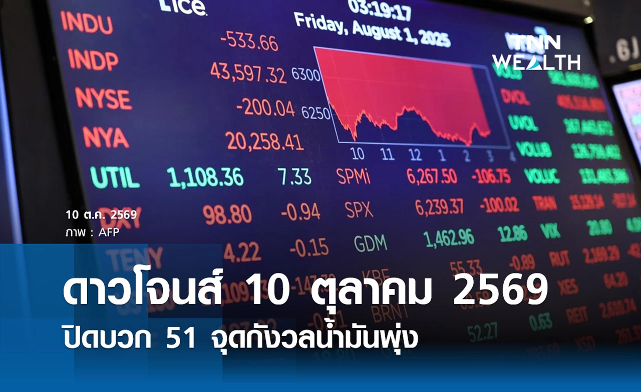 หุ้นวันนี้ดาวโจนส์ 10 ตุลาคม 2569 ปิดบวก 51 จุดกังวลน้ำมันพุ่ง