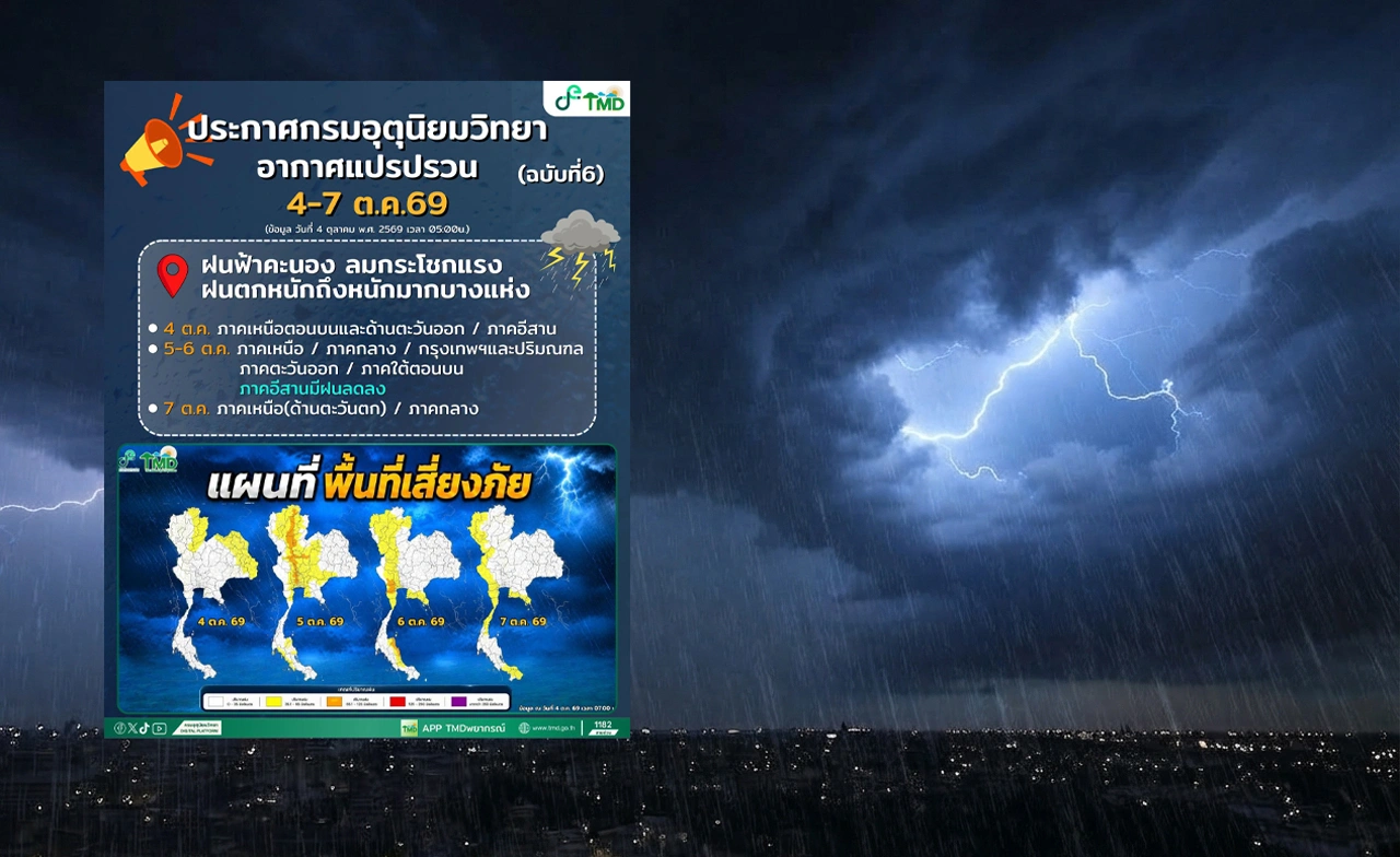 ฝนตกหนัก! กรมอุตุฯ เตือนฉบับ 6 เปิดรายชื่อจังหวัดเสี่ยงภัย 4-7 ต.ค.