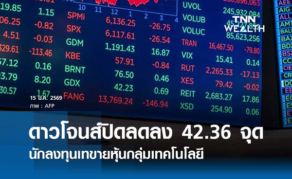 หุ้นดาวโจนส์วันนี้ 15 มกราคม 2569 ปิดลดลง 42.36 จุด นักลงทุนเทขายหุ้นกลุ่มเทคโนโลยี 